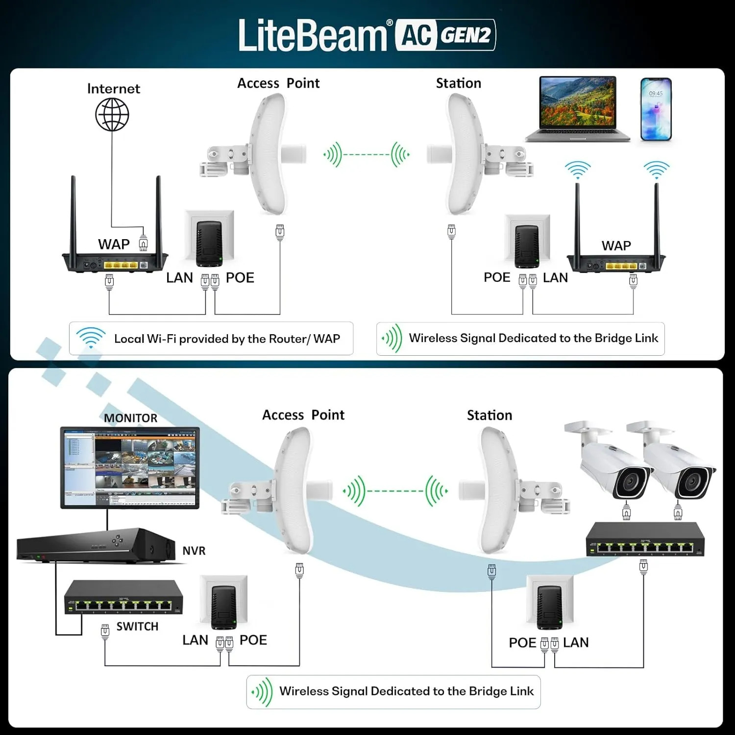 Ubiquiti Outdoor P2P LiteBeam 5AC GEN2 Wireless Bridge 450Mbps 15KM - Image 6
