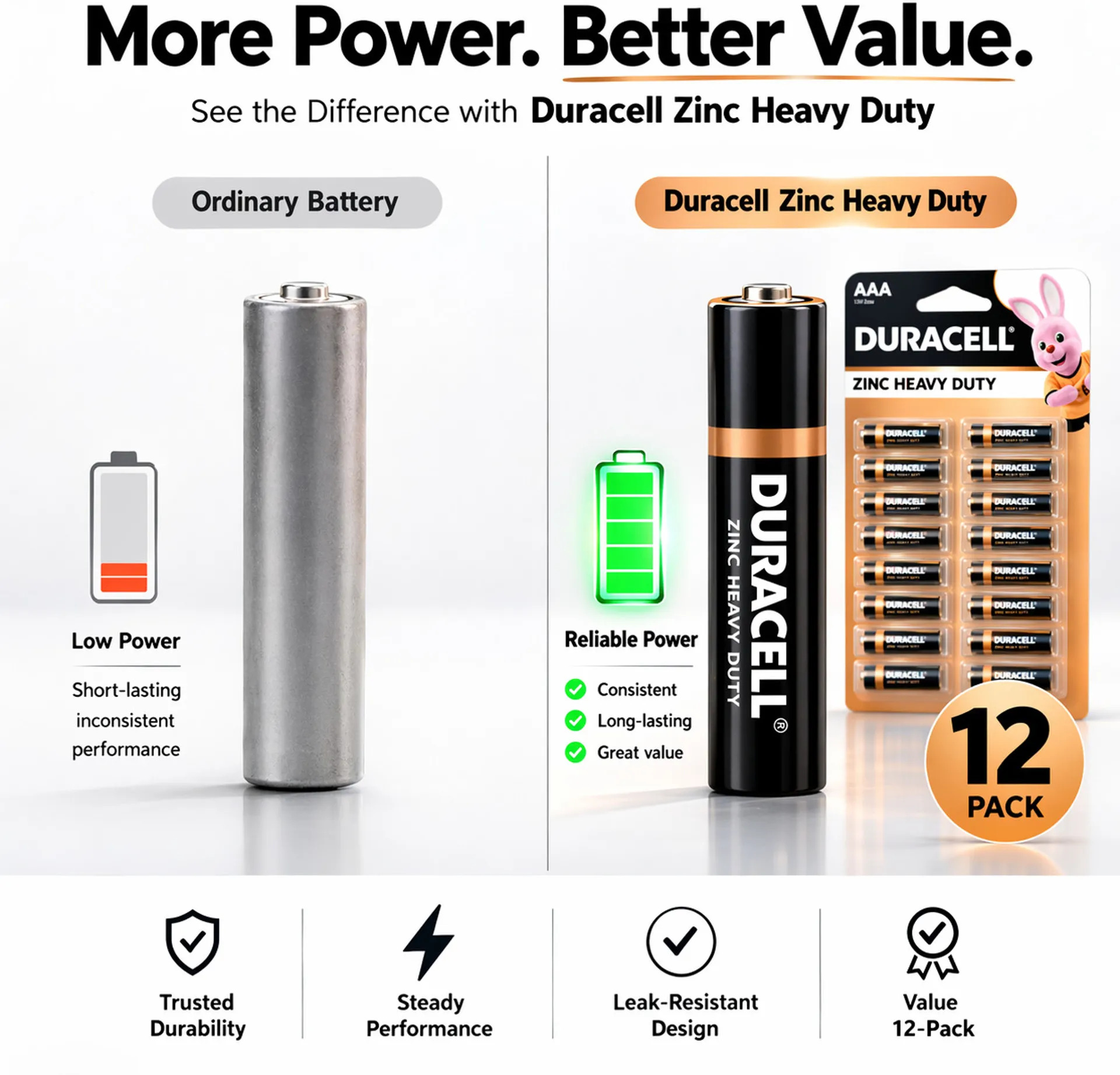 Duracell AAA Zinc Battery (Pack of 12) - Image 3