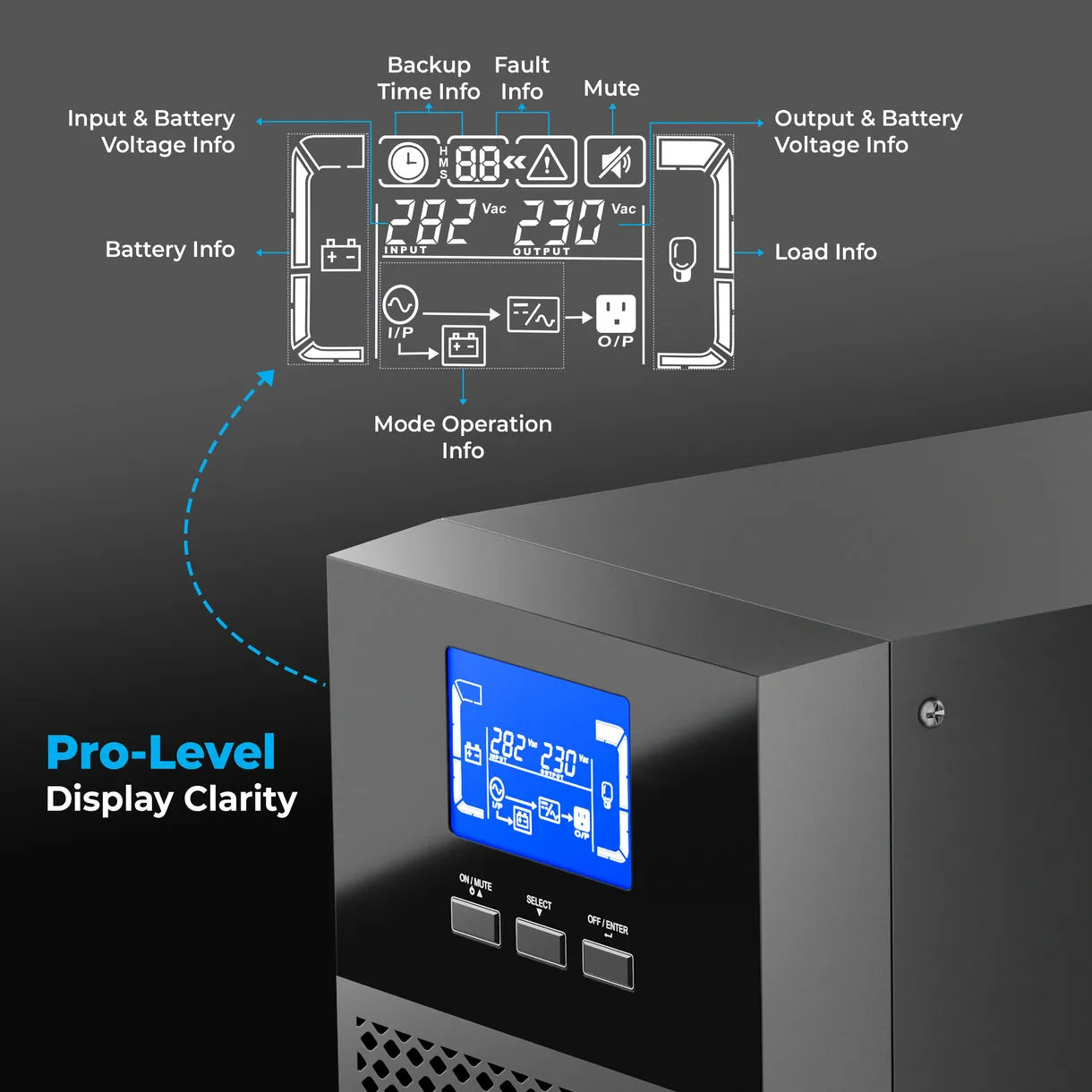 Foxin UPS 1000VA Online (2+2 Warranty) - Image 5