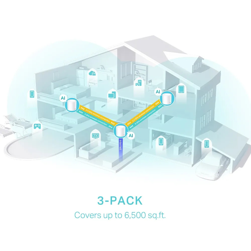 TP-Link Deco X50 AX3000 Whole Home Mesh WiFi 6 System (Pack Of 3) - Image 4