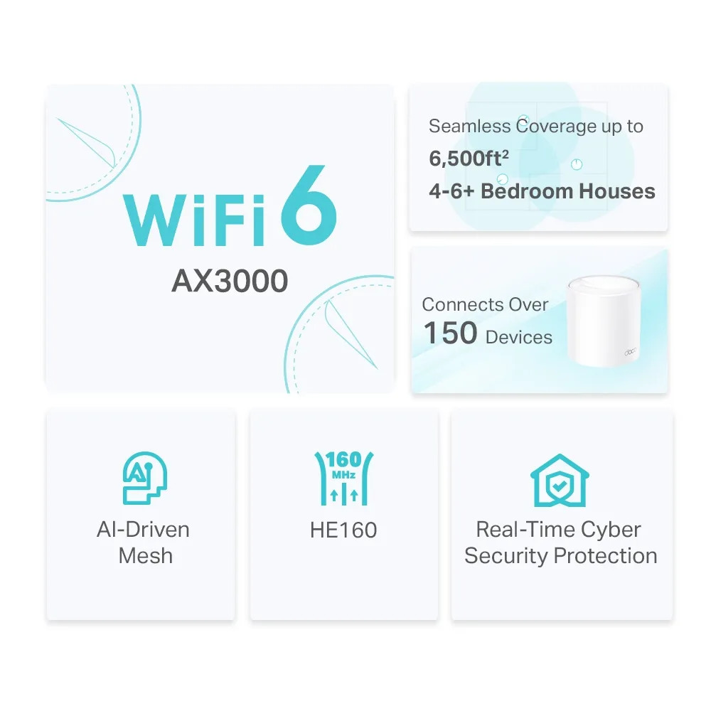 TP-Link Deco X50 AX3000 Whole Home Mesh WiFi 6 System (Pack Of 3) - Image 5