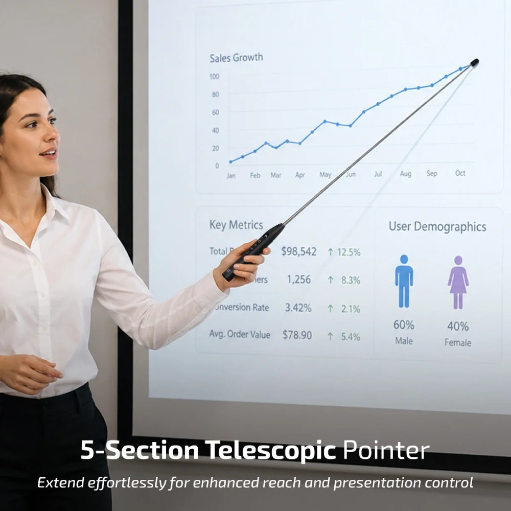 Iball Wireless Laser Presentation Pointer Impact Plus - Image 3