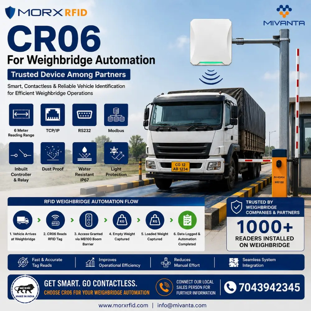 MORX UHF Solution Mid Range RFID Reader CR06 with TCP/IP and Relay - Image 2
