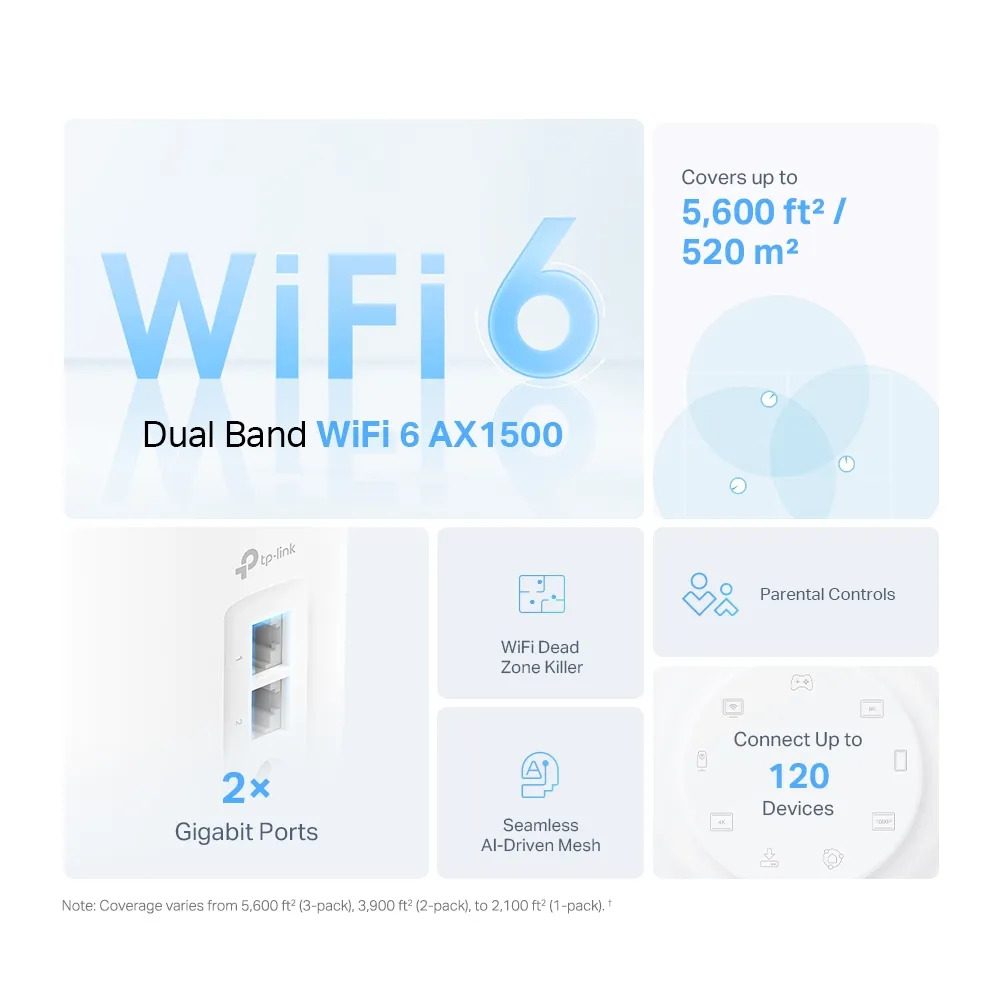 TP-Link Deco X10 AX1500 Whole Home Mesh Wi-Fi 6 System (Pack Of 3) - Image 5