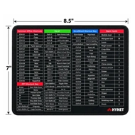Mouse Pad Excel Shortcut Key 8.5\" x 7\"